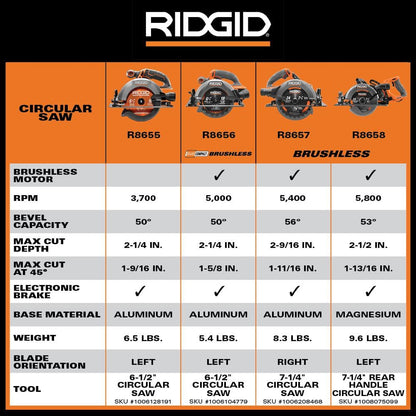 18V SubCompact Brushless Cordless 6-1/2 in. Circular Saw Kit with 4.0 Ah MAX Output Battery and Charger R8656K
