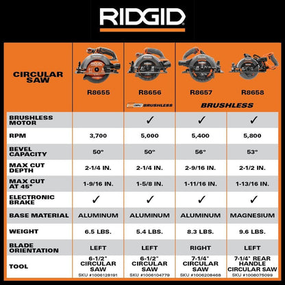 18V SubCompact Brushless Cordless 6-1/2 in. Circular Saw Kit with 4.0 Ah MAX Output Battery and Charger R8656KN