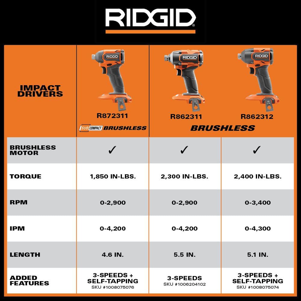 18V Brushless Cordless 3-Speed 1/4 in. Impact Driver (Tool Only)
