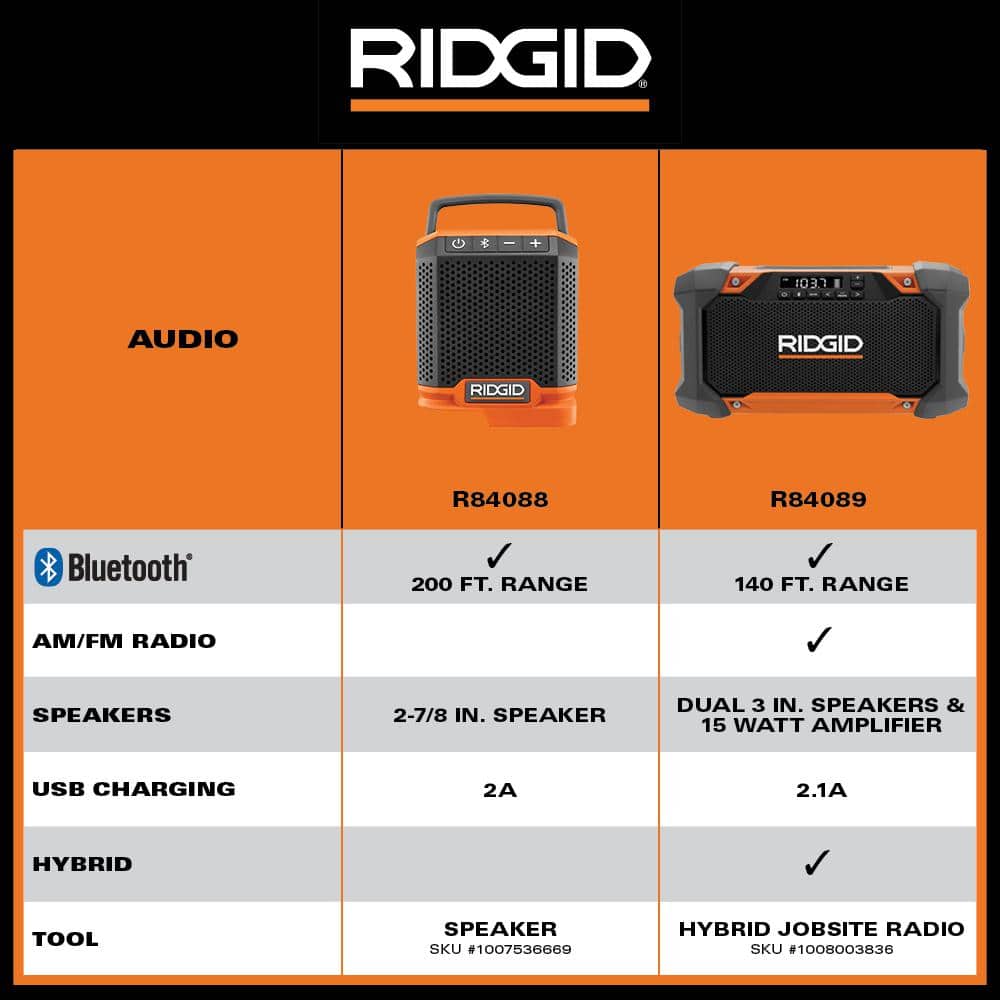 18V Cordless Speaker with Bluetooth Technology, 2.0 Ah Battery, and Charger