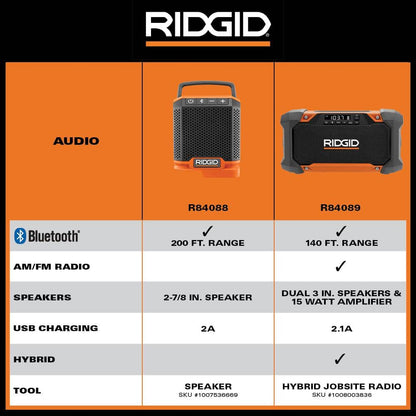 18V Cordless Speaker with Bluetooth Technology, 2.0 Ah Battery, and Charger