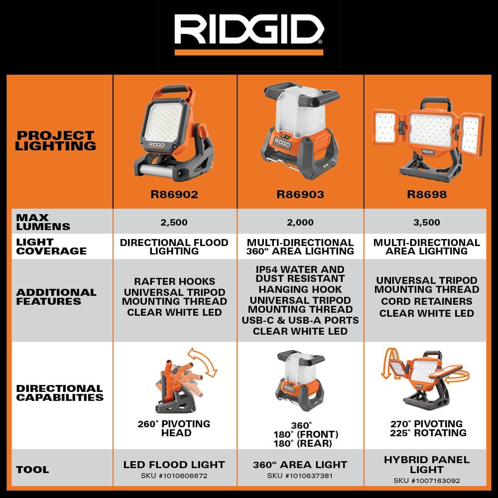 18V Cordless Flood Light (Tool Only)