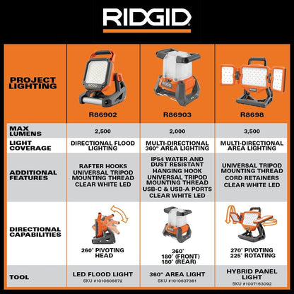 18V Cordless Flood Light (Tool Only)