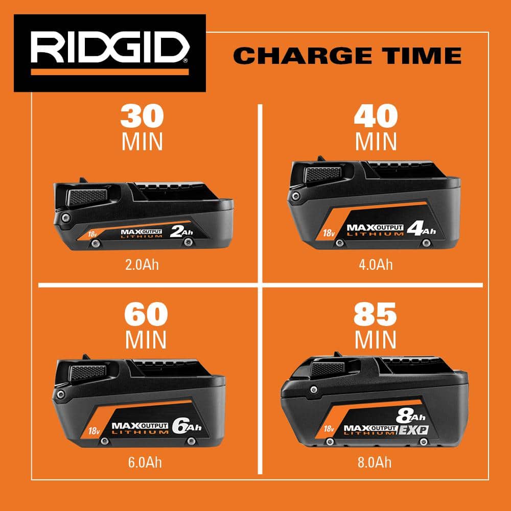 18V 4.0 Ah MAX Output Starter Kit with Rapid Charger
