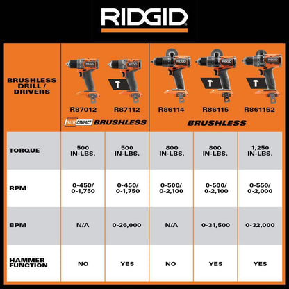 18V Brushless Cordless 6-Tool Combo Kit with 6.0 Ah and 2.0 Ah MAX Output Batteries and Charger