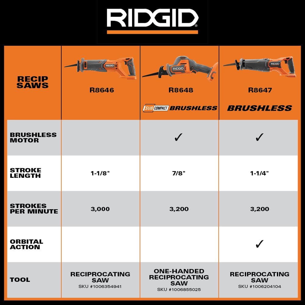 18V SubCompact Brushless Cordless One-Handed Reciprocating Saw (Tool Only)