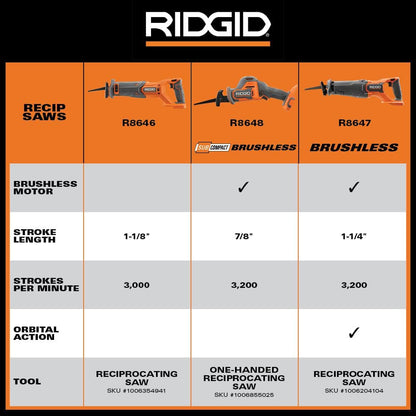 18V SubCompact Brushless Cordless One-Handed Reciprocating Saw (Tool Only)